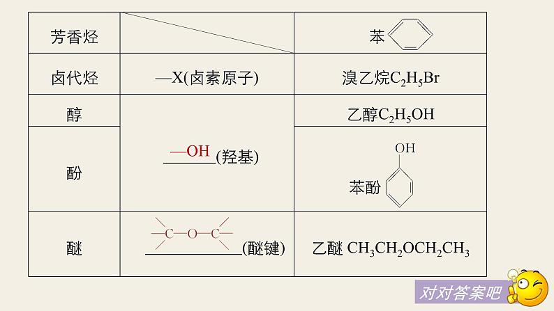 高考化学（人教）大一轮学考复习考点突破课件：第十一章　有机化学基础（选考） 第33讲08