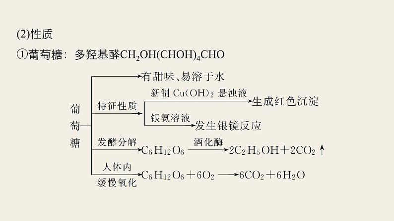 高考化学（人教）大一轮学考复习考点突破课件：第十一章　有机化学基础（选考） 第36讲06