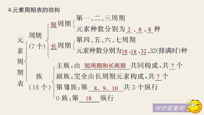 高考化学（人教）大一轮学考复习考点突破课件：第五章　物质结构　元素周期律 第19讲06