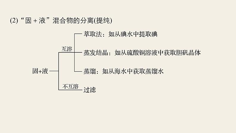 高考化学（人教）大一轮学考复习考点突破课件：第一章　从实验学化学第2讲07