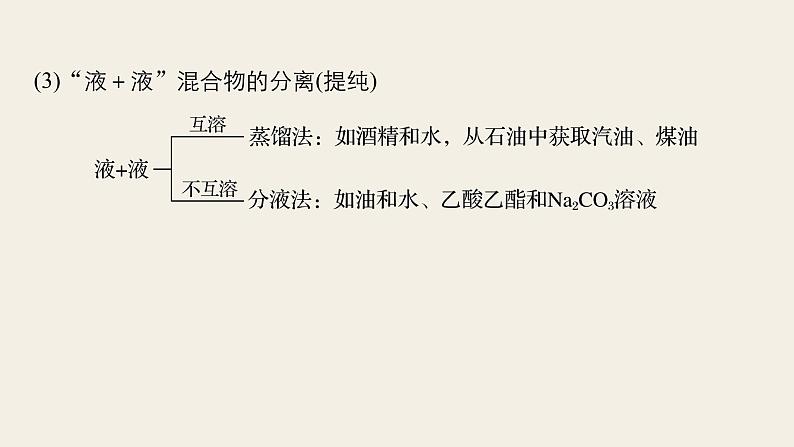 高考化学（人教）大一轮学考复习考点突破课件：第一章　从实验学化学第2讲08