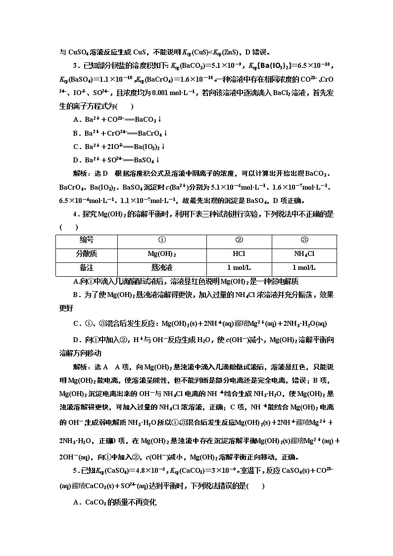 高考化学专题复习   跟踪检测（四十一）  难溶电解质的溶解平衡（含解析）第2页