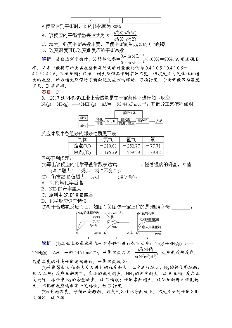 2018高考化学（人教）一轮复习全程构想（检测）-第七章　化学反应速率与化学平衡 课时作业25 Word版含解析03