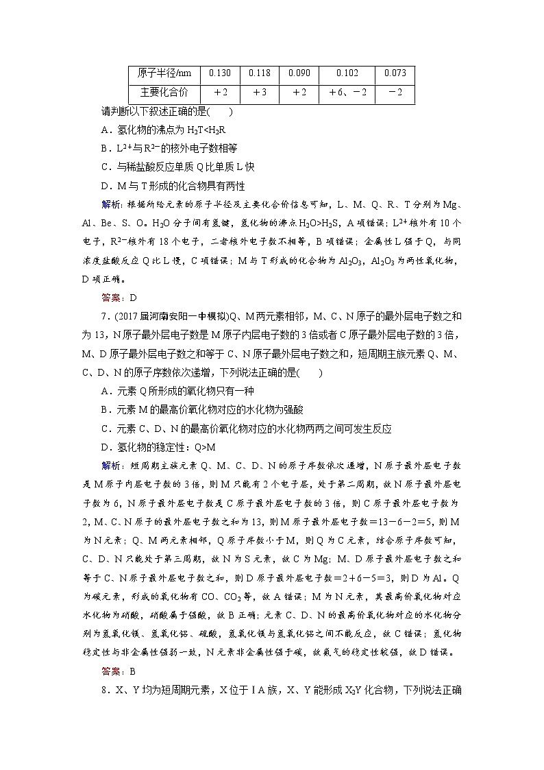 2018年高考化学总复习 课时跟踪检测 十六　元素周期表　元素周期律 Word版含答案03