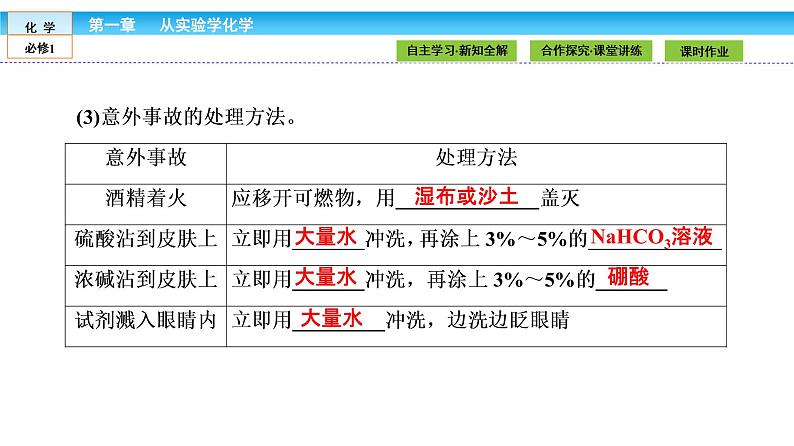 高中化学（人教版）必修1课件：第一章 从实验学化学 1.1.1第8页
