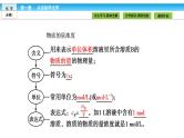 高中化学（人教版）必修1课件：第一章 从实验学化学 1.2.3