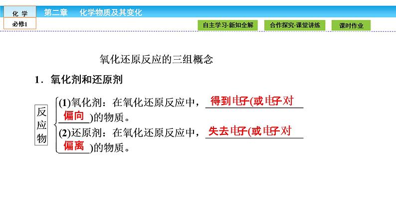高中化学（人教版）必修1课件：第二章 化学物质及其变化 2.3.2第4页