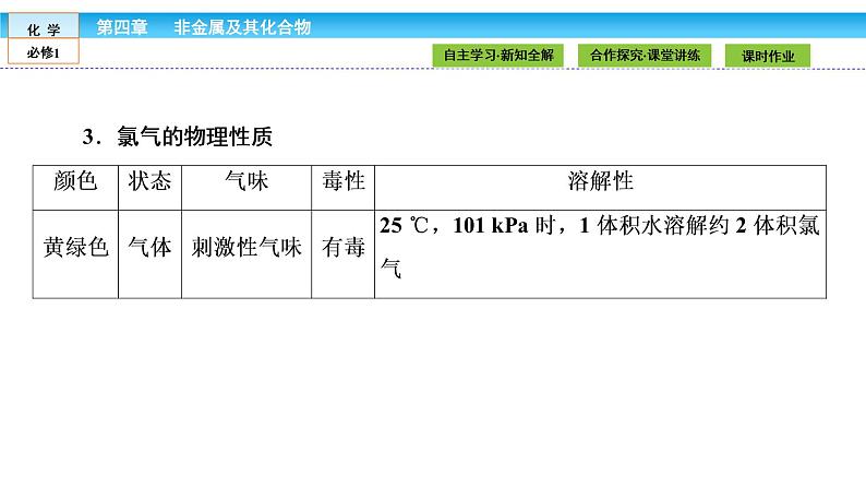 高中化学（人教版）必修1课件：第四章 非金属及其化合物 4.205