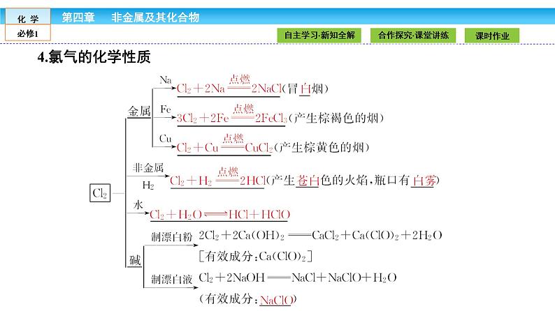 高中化学（人教版）必修1课件：第四章 非金属及其化合物 4.206