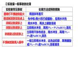 人教版高中必修一化学课件：1.1.1化学实验安全 （共24张PPT）