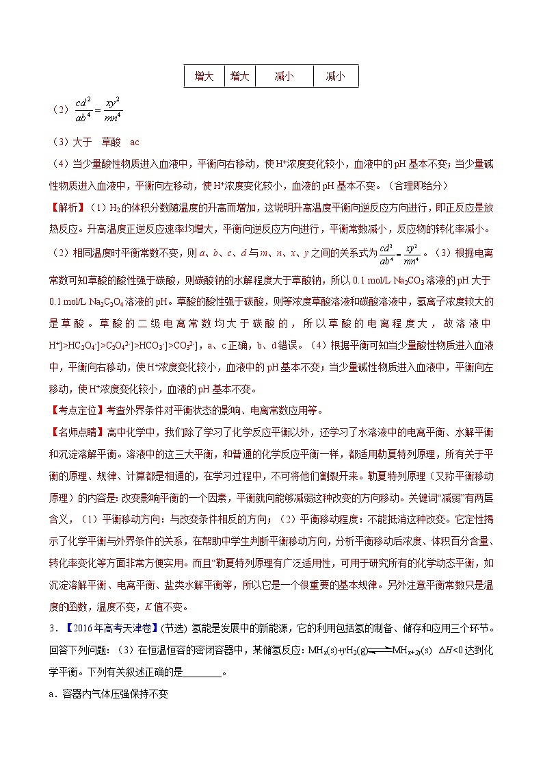 2018版高三化学一轮复习5年真题分类：专题15 平衡原理综合应用 Word版含答案第3页