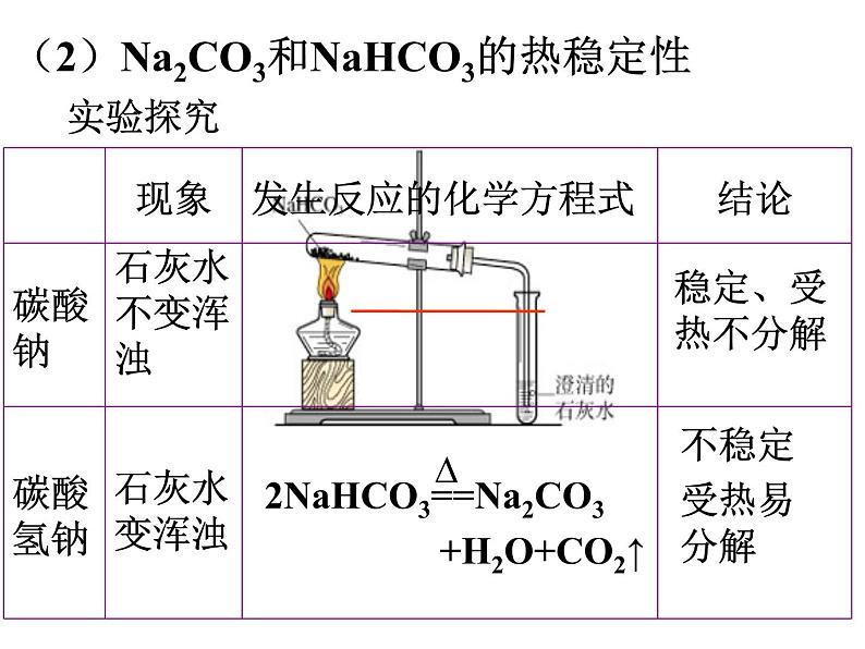 人教版高中必修一化学课件：3.2.1几种重要的金属化合物06