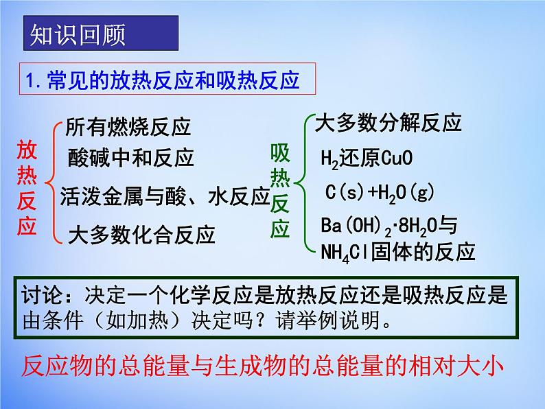 高中化学 1.1《化学反应与能量的变化》课件1 新人教版选修403