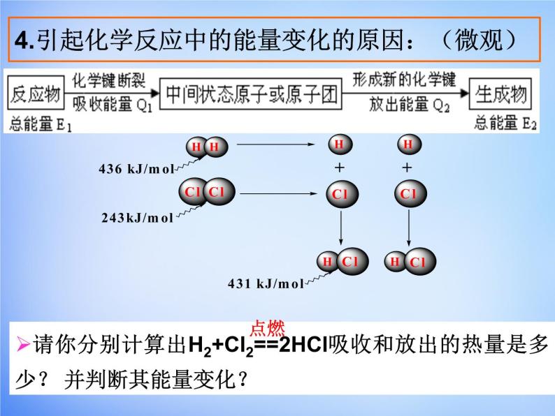 高中化学 1.1《化学反应与能量的变化》课件1 新人教版选修406