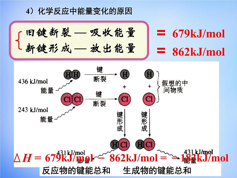 高中化学 1.1《化学反应与能量的变化》课件2 新人教版选修407