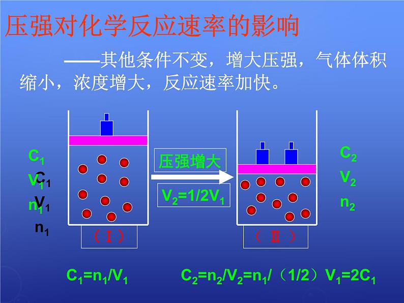 高中化学 2.2《影响化学反应速率的因素》课件2 新人教版选修404