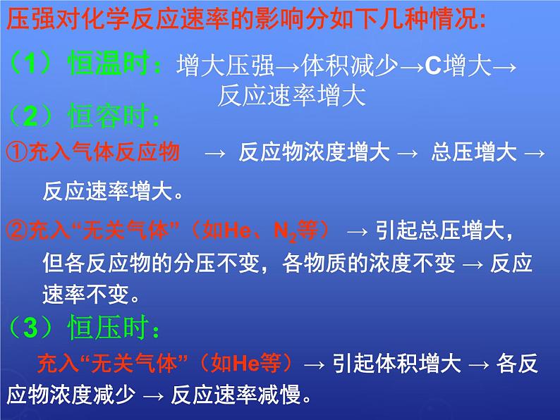 高中化学 2.2《影响化学反应速率的因素》课件2 新人教版选修407