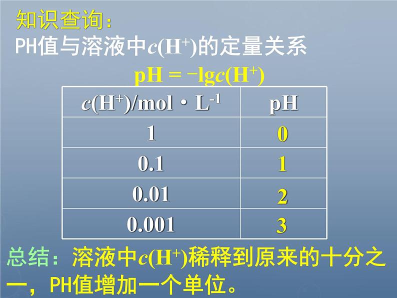 高中化学 3.1《弱电解质的电离》课件2 新人教版选修402