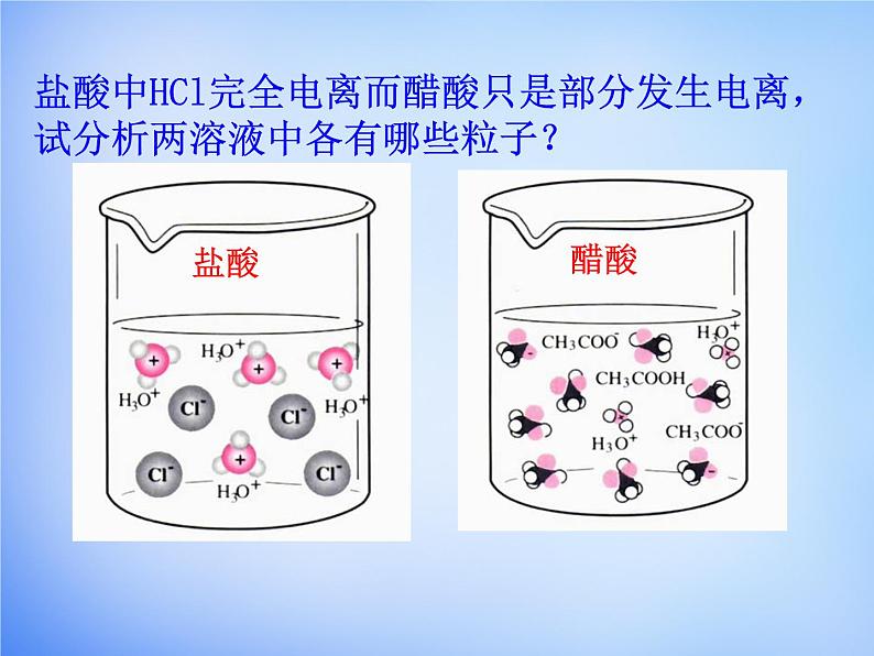 高中化学 3.1《弱电解质的电离》课件1 新人教版选修406