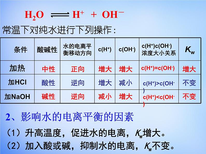 高中化学 3.2《水的电离和溶液的酸碱性》课件1 新人教版选修406