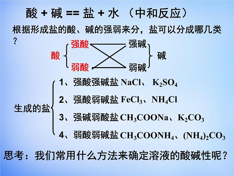 高中化学 3.3《盐类的水解》课件1 新人教版选修4第3页