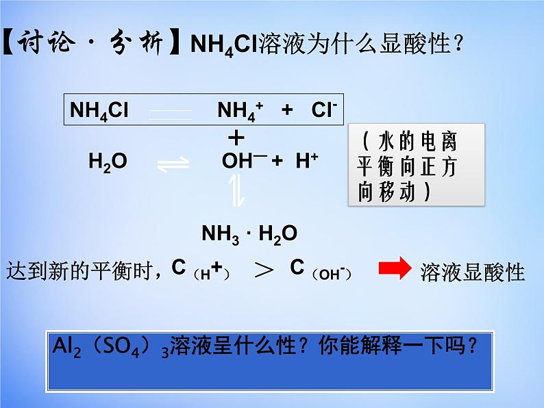 高中化学 3.3《盐类的水解》课件2 新人教版选修407