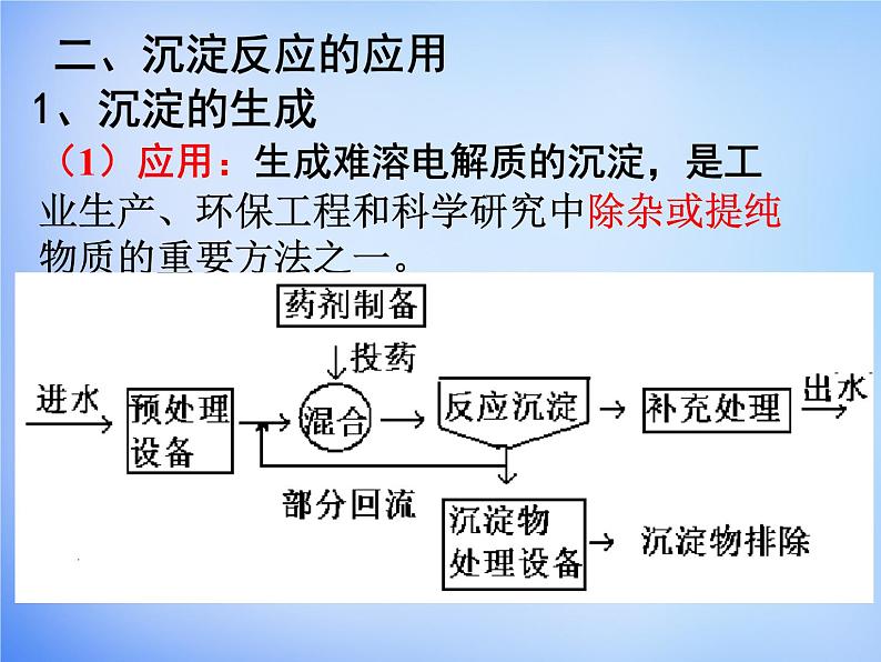 高中化学 3.4《难溶电解质的溶解平衡》课件1 新人教版选修407