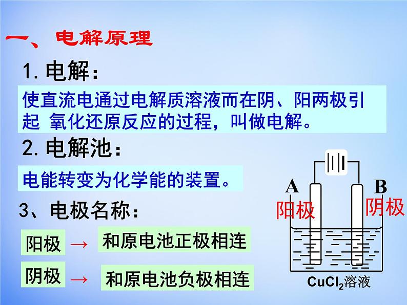 高中化学 4.3《电解池》课件2 新人教版选修407