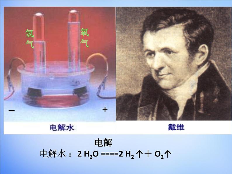 高中化学 4.3《电解池》课件1 新人教版选修403