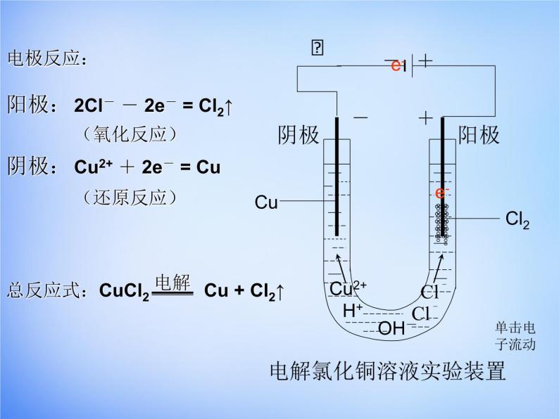 高中化学 4.3《电解池》课件1 新人教版选修408