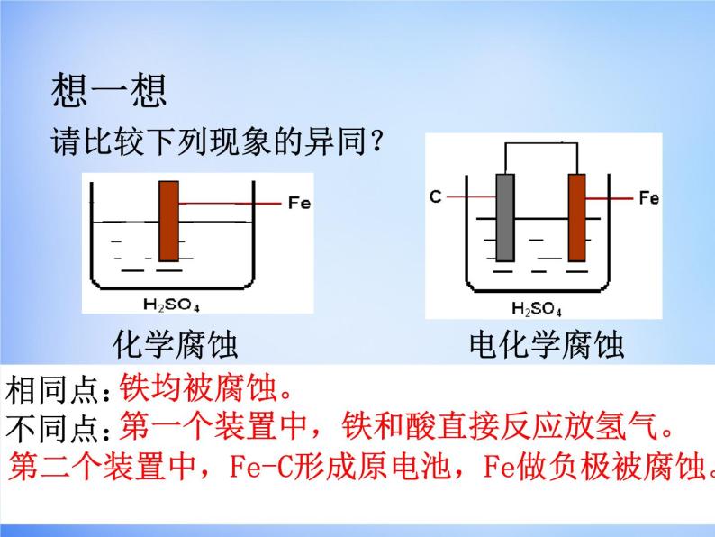 高中化学 4.4《金属的电化学腐蚀与防护》课件2 新人教版选修403