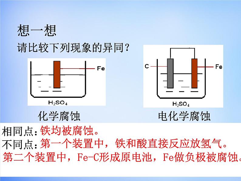 高中化学 4.4《金属的电化学腐蚀与防护》课件2 新人教版选修4第3页