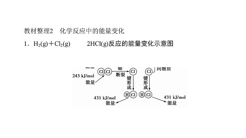 高中化学人教版选修四（课件）第一章 化学反应与能量 第1节-1-106