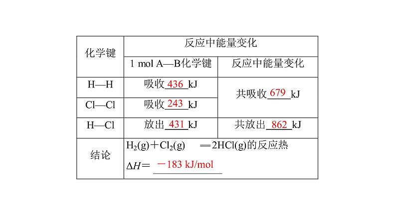 高中化学人教版选修四（课件）第一章 化学反应与能量 第1节-1-107