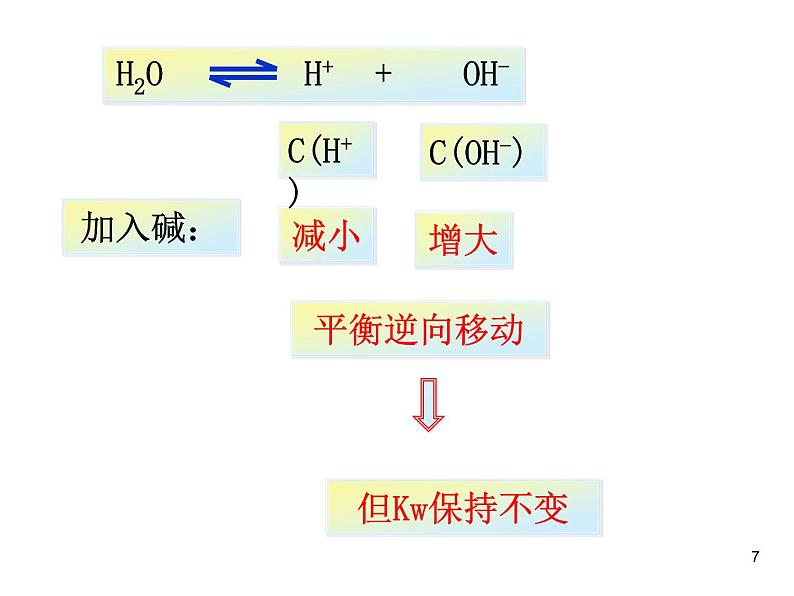 高中化学选修4课件--11水的电离和溶液的酸碱性第7页