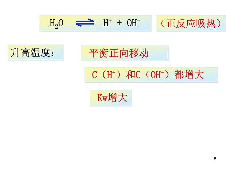 高中化学选修4课件--11水的电离和溶液的酸碱性第8页