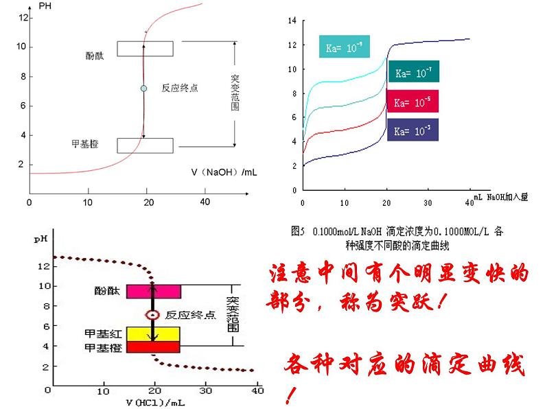 高中化学选修4课件--13酸碱中和滴定第8页