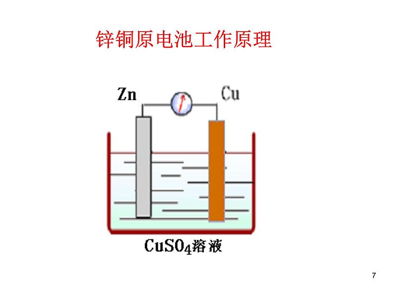 高中化学选修4课件--16原电池07