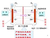 高中化学选修4课件--19电解原理的应用