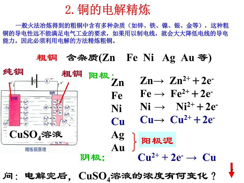 高中化学选修4课件--19电解原理的应用07