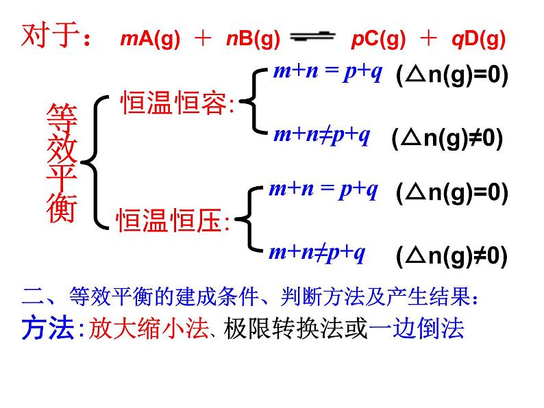 高中化学选修4：等效平衡专题02