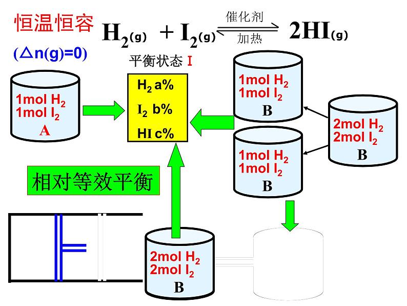 高中化学选修4：等效平衡专题04