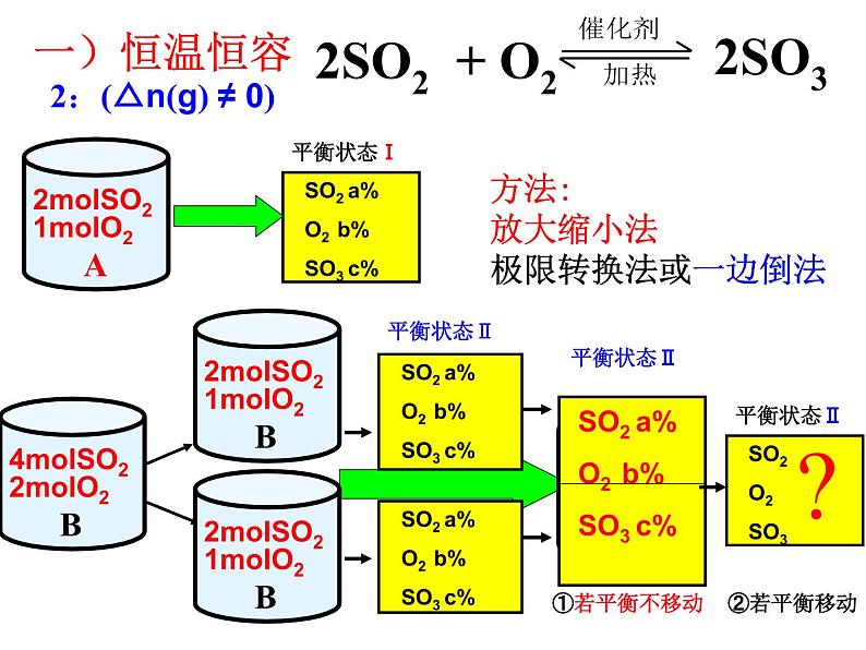 高中化学选修4：等效平衡专题08