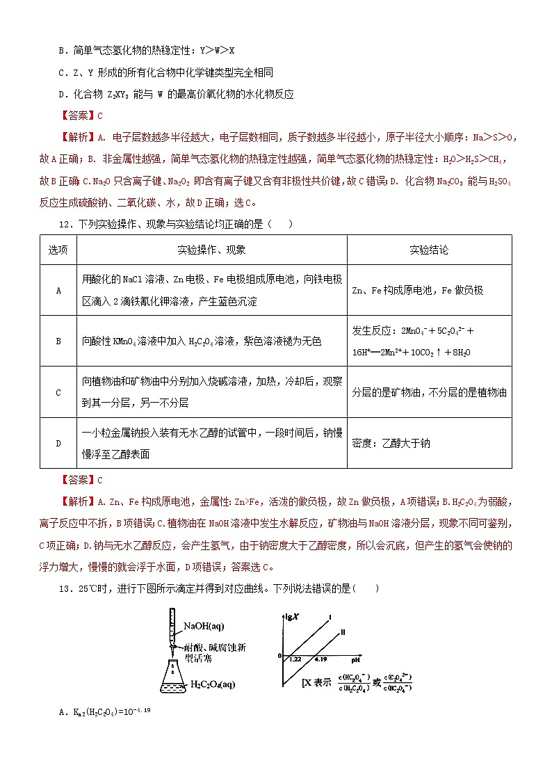 2021高考化学全真模拟卷20含解析03