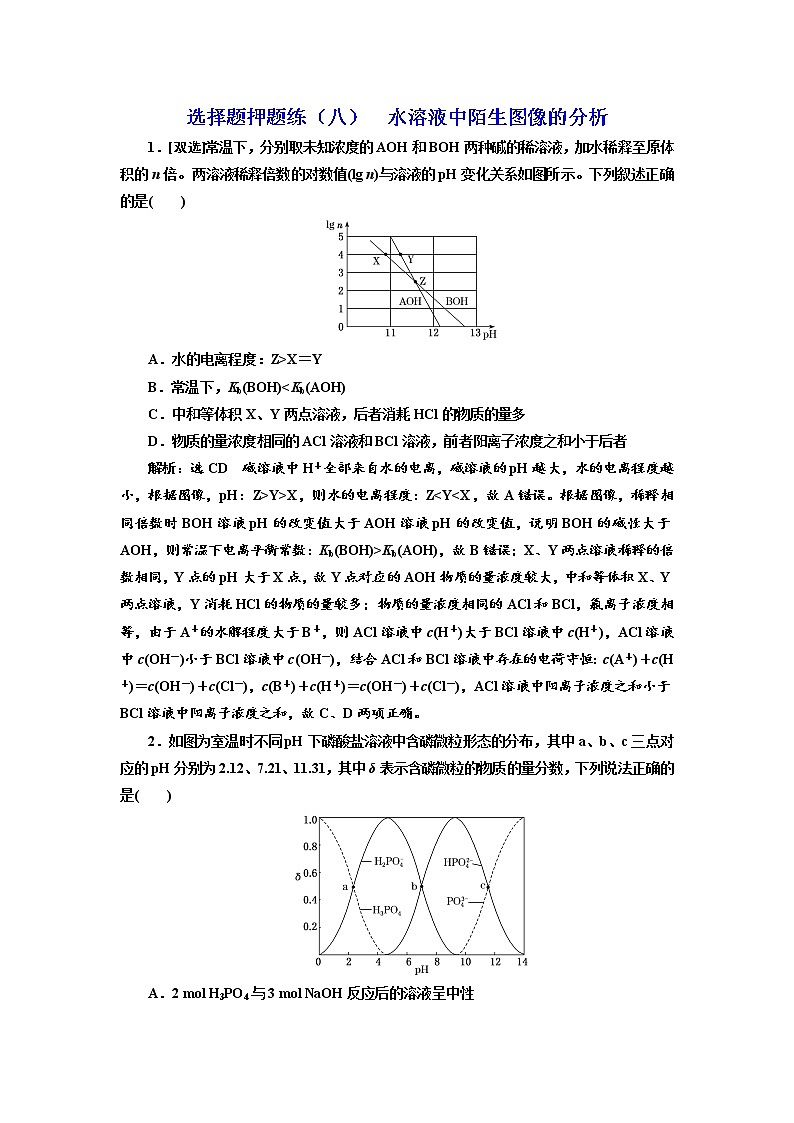 高考化学二轮专题复习  选择题押题练8  水溶液中陌生图像的分析（含解析）第1页