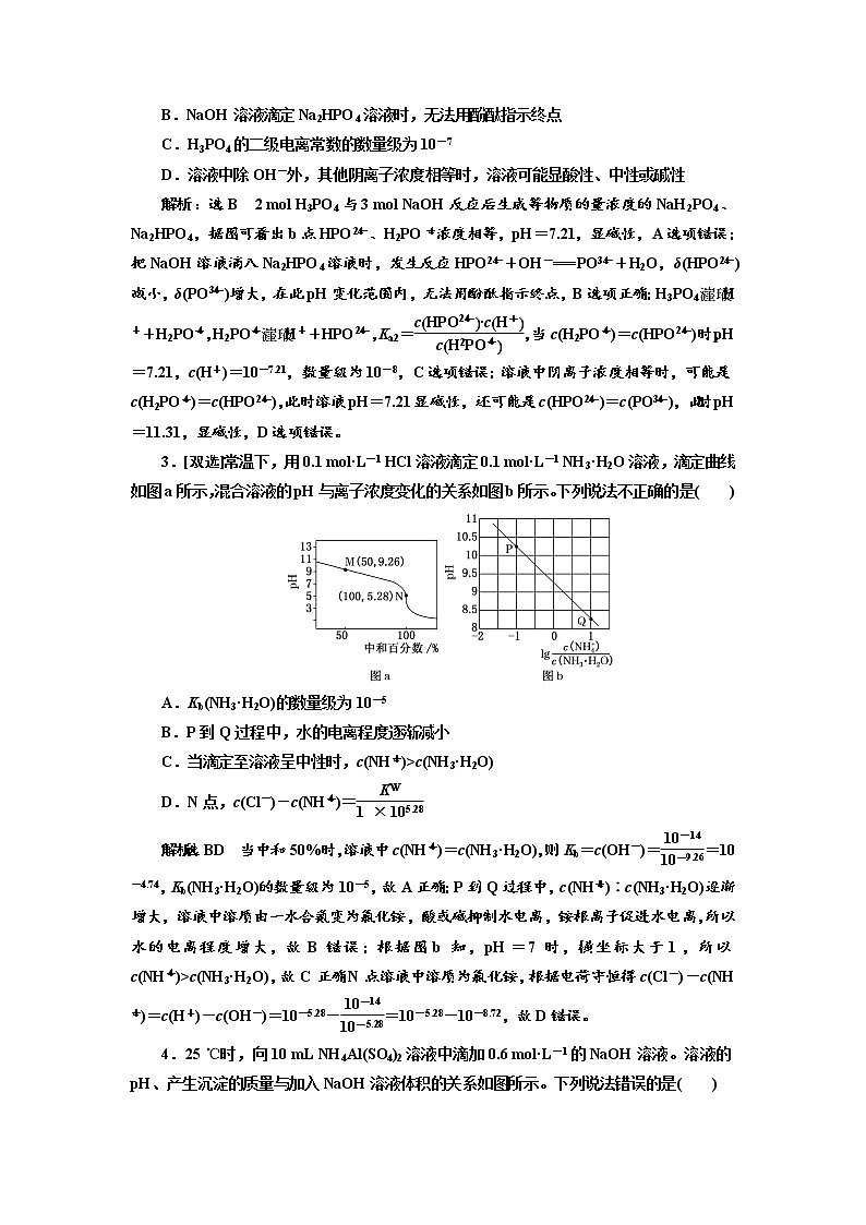 高考化学二轮专题复习  选择题押题练8  水溶液中陌生图像的分析（含解析）第2页