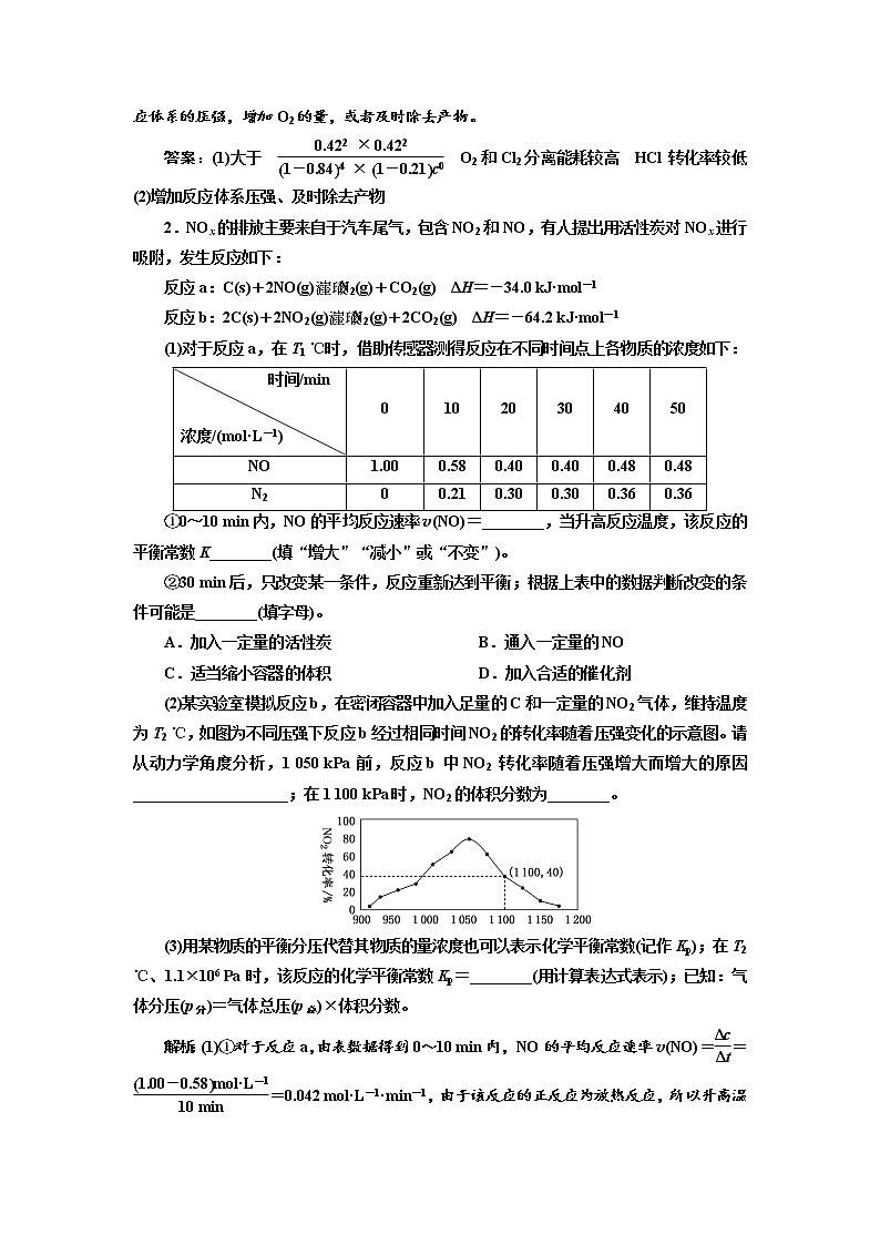 高考化学二轮专题复习  专题跟踪检测24  化学反应原理综合题（含解析）02