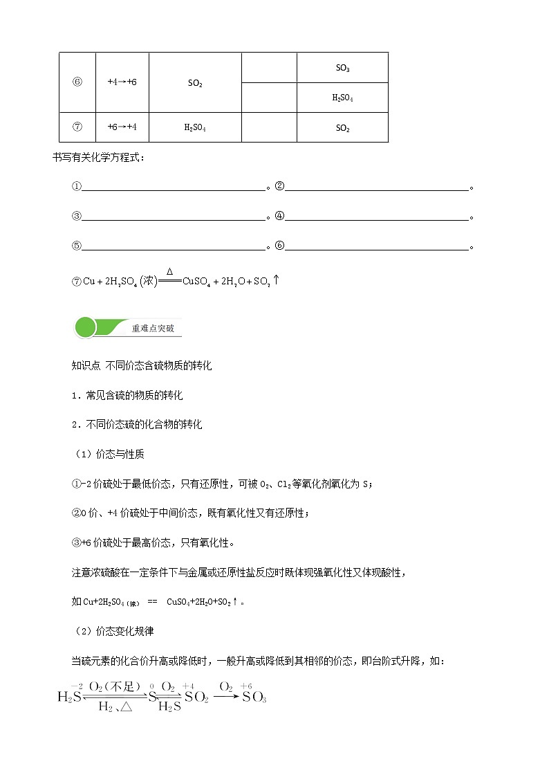 人教版高中化学必修二  第五章  硫及其化合物 模块3 不同价态含硫化合物的转化学案02