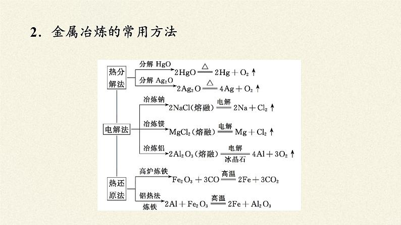 人教版 (2019) 必修 第二册 第八章  第一节  自然资源的开发利用课件04