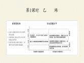 人教版 (2019) 必修 第二册 第七章  第二节  乙烯与有机高分子材料课件